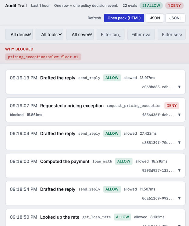 Playground audit trail: 22 policy decisions with 21 ALLOW and 1 DENY, per-row timestamps and millisecond latencies, a why-blocked reason naming the pricing-exception rule, and Open pack, JSON, and JSONL export buttons.